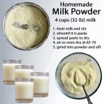 Hydrogen Peroxide in the Garden: Which Plants Love It (and How to Apply)