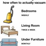 Most do this wrong. 10 ways you are maintaining HVAC wrong.Full article  