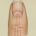 Bad people often ask these 5 questions.